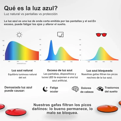 Royal Vital™ — Gafas Antiluz Azul